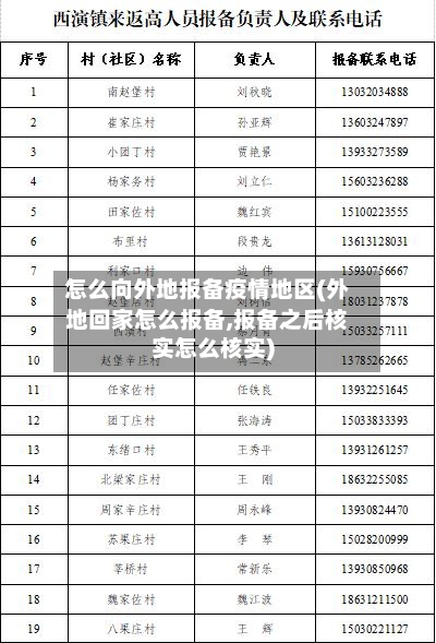 怎么向外地报备疫情地区(外地回家怎么报备,报备之后核实怎么核实)