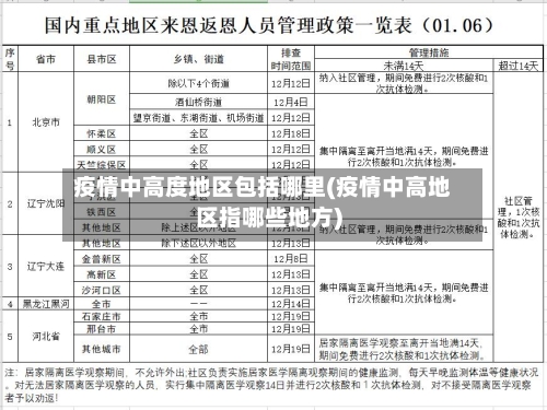 疫情中高度地区包括哪里(疫情中高地区指哪些地方)