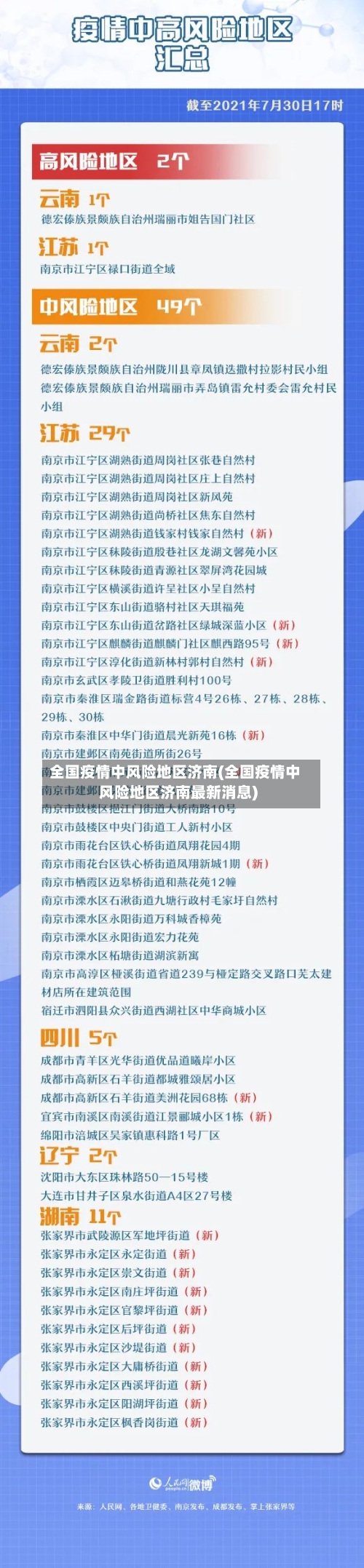 全国疫情中风险地区济南(全国疫情中风险地区济南最新消息)