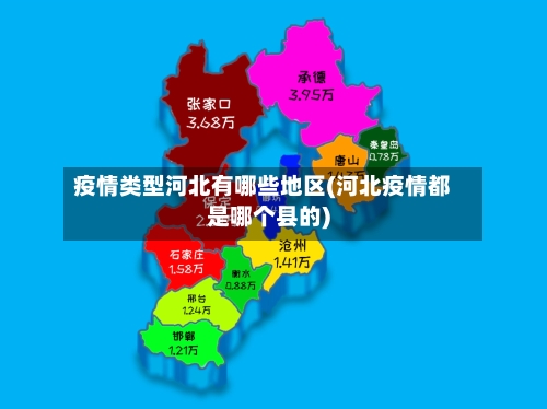 疫情类型河北有哪些地区(河北疫情都是哪个县的)