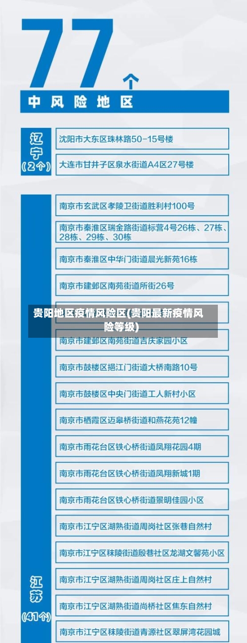 贵阳地区疫情风险区(贵阳最新疫情风险等级)
