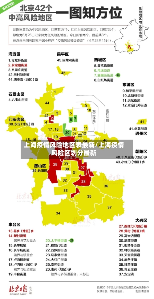 上海疫情风险地区表最新/上海疫情风险区划分最新