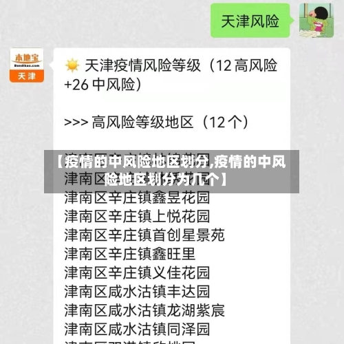 【疫情的中风险地区划分,疫情的中风险地区划分为几个】