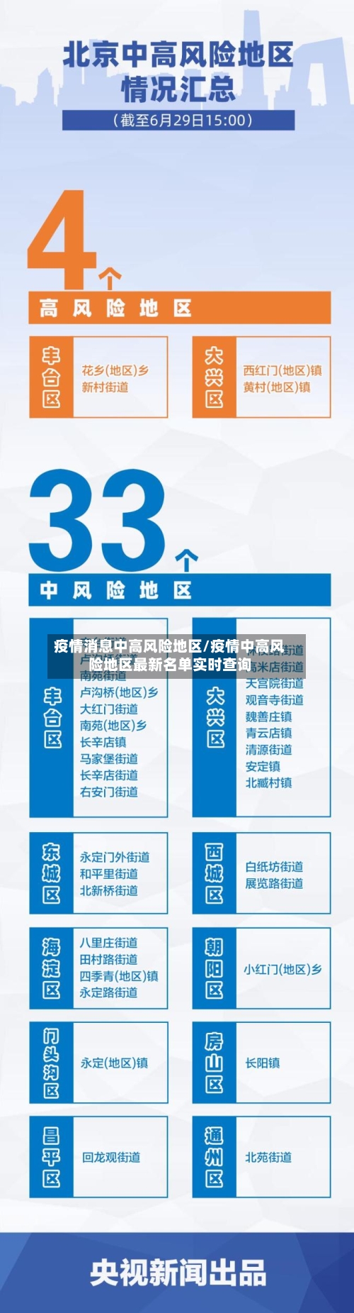疫情消息中高风险地区/疫情中高风险地区最新名单实时查询