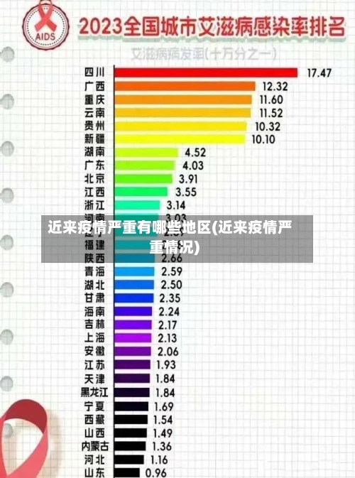 近来疫情严重有哪些地区(近来疫情严重情况)