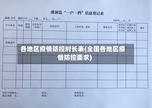 各地区疫情防控时长表(全国各地区疫情防控要求)