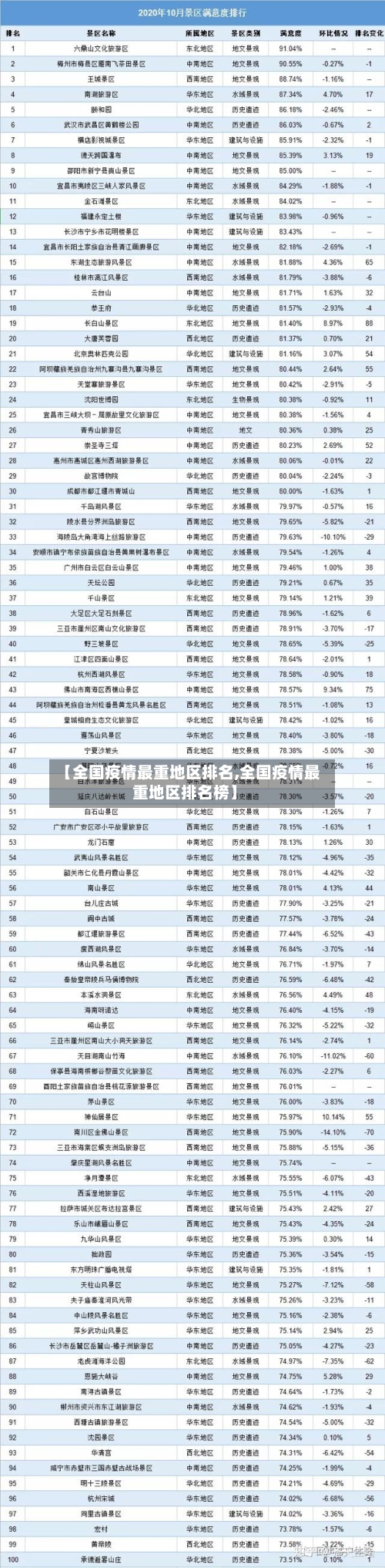 【全国疫情最重地区排名,全国疫情最重地区排名榜】