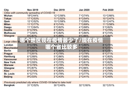 哪个地区现在疫情最少了/现在疫情哪个省比较多
