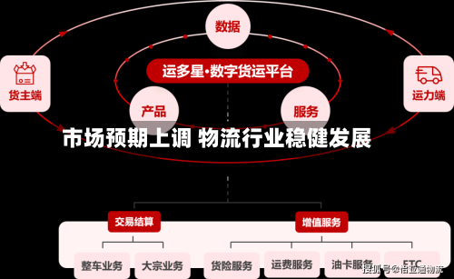 市场预期上调 物流行业稳健发展