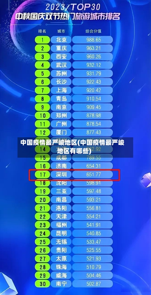 中国疫情最严峻地区(中国疫情最严峻地区有哪些)