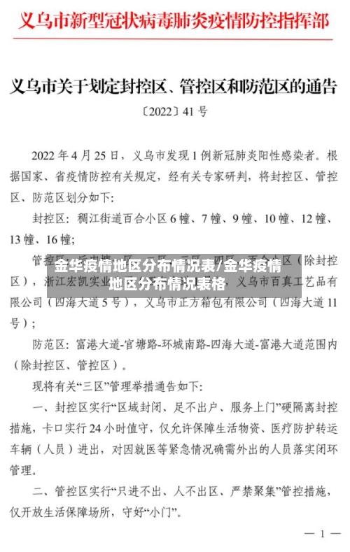金华疫情地区分布情况表/金华疫情地区分布情况表格