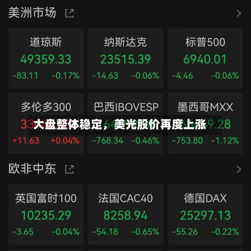 大盘整体稳定	，美光股价再度上涨-第1张图片