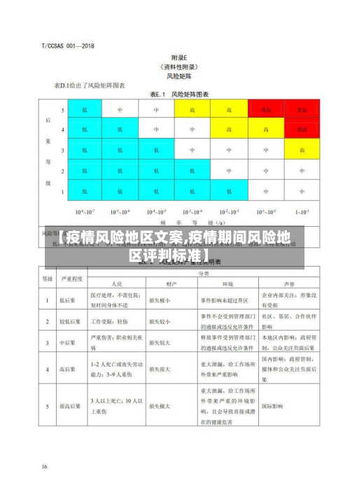 【疫情风险地区文案,疫情期间风险地区评判标准】