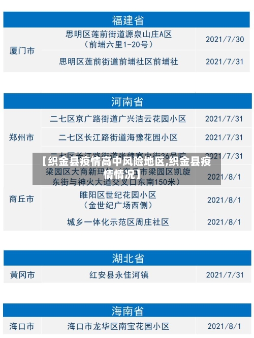 【织金县疫情高中风险地区,织金县疫情情况】