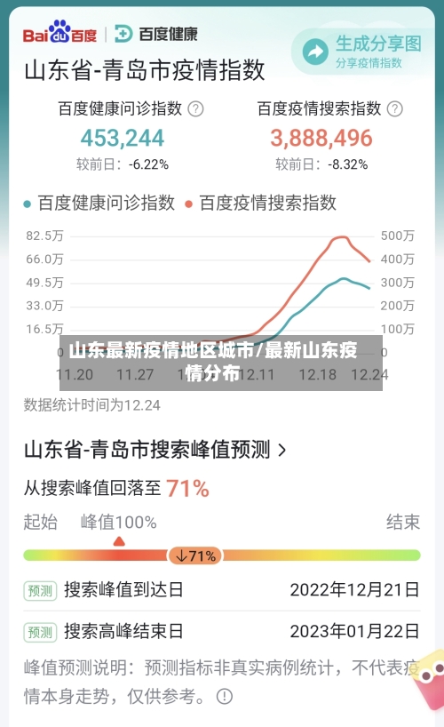 山东最新疫情地区城市/最新山东疫情分布