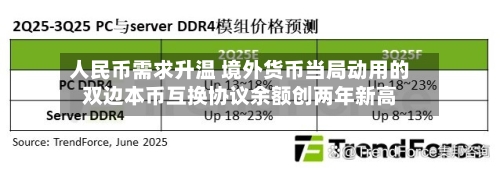 人民币需求升温 境外货币当局动用的双边本币互换协议余额创两年新高