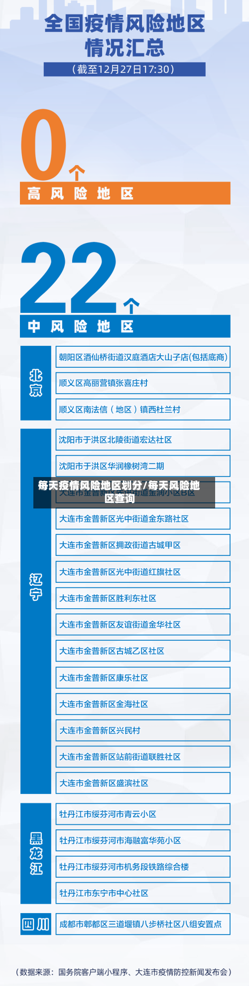 每天疫情风险地区划分/每天风险地区查询