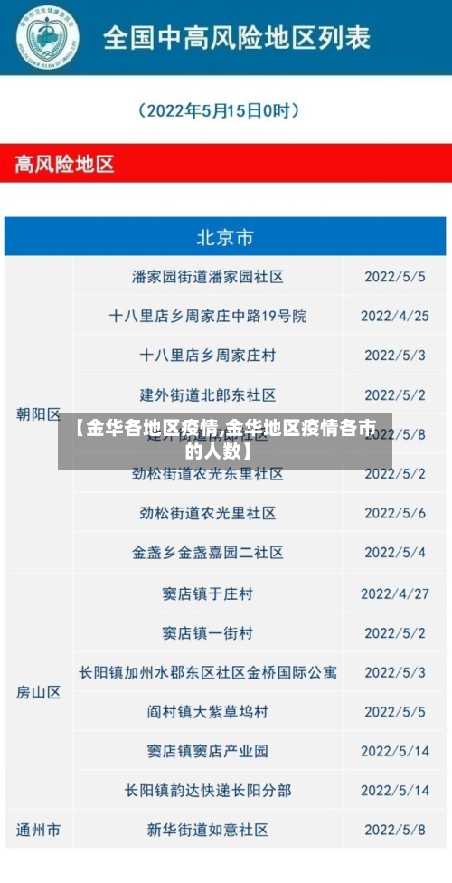 【金华各地区疫情,金华地区疫情各市的人数】