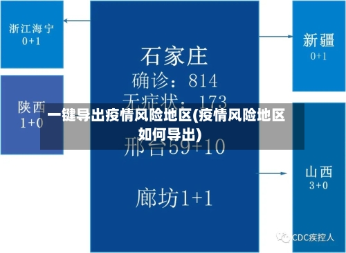 一键导出疫情风险地区(疫情风险地区如何导出)