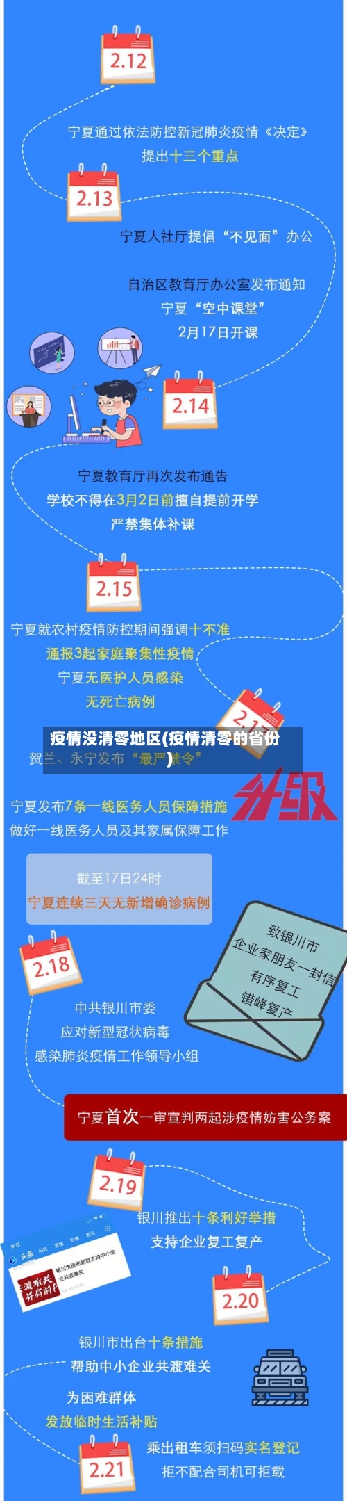 疫情没清零地区(疫情清零的省份)