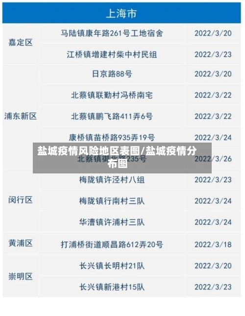 盐城疫情风险地区表图/盐城疫情分布图