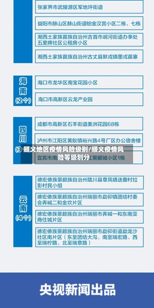 顺义地区疫情风险级别/顺义疫情风险等级划分