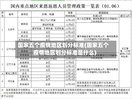 国家五个疫情地区划分标准(国家五个疫情地区划分标准是什么)