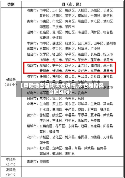 【风险地区查询太仓疫情,太仓是低风险地区吗】