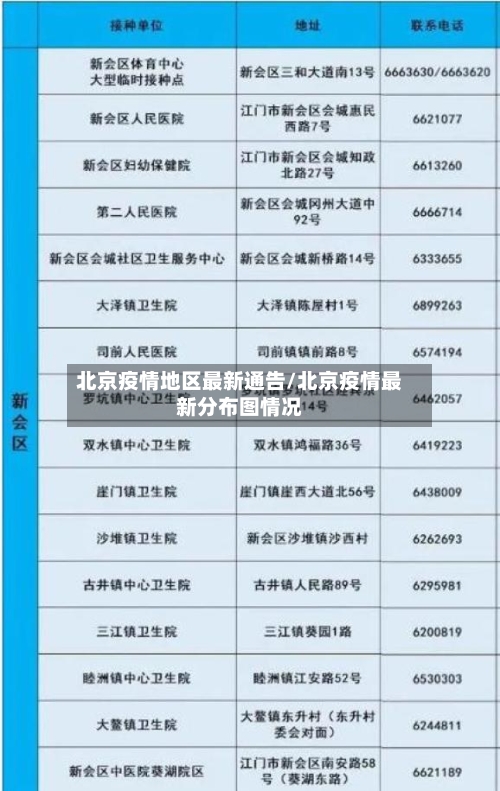 北京疫情地区最新通告/北京疫情最新分布图情况