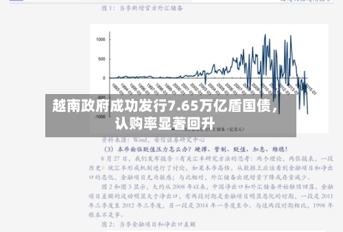 越南政府成功发行7.65万亿盾国债，认购率显著回升