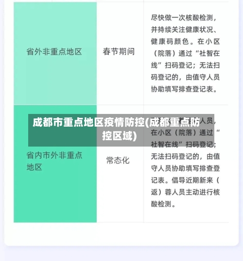 成都市重点地区疫情防控(成都重点防控区域)