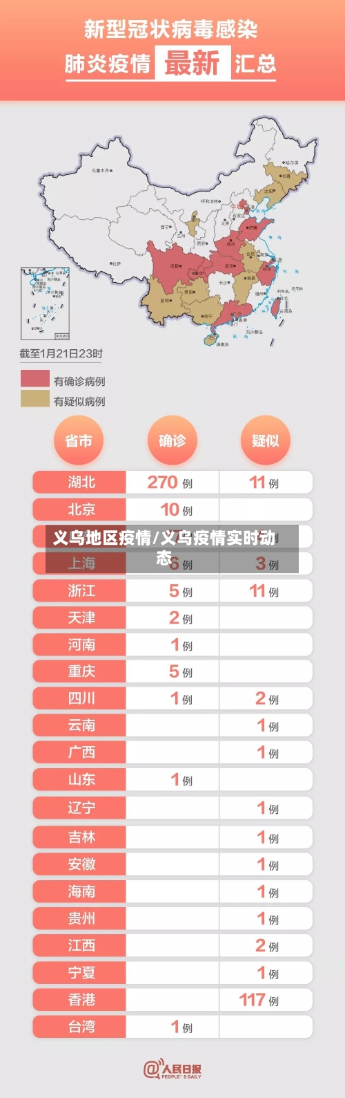 义乌地区疫情/义乌疫情实时动态