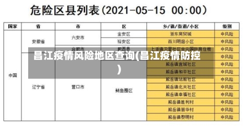 昌江疫情风险地区查询(昌江疫情防控)