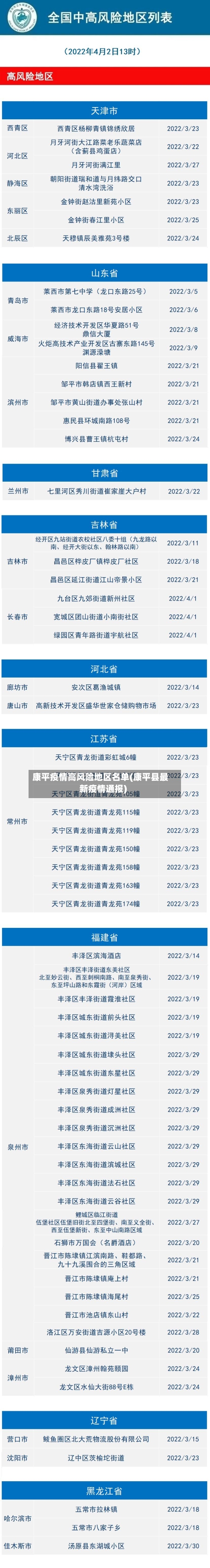 康平疫情高风险地区名单(康平县最新疫情通报)